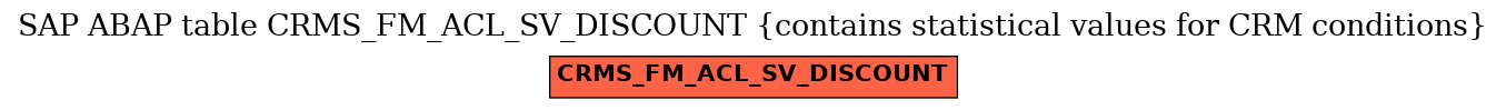 E-R Diagram for table CRMS_FM_ACL_SV_DISCOUNT (contains statistical values for CRM conditions)