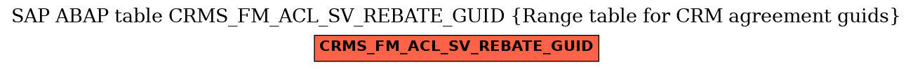 E-R Diagram for table CRMS_FM_ACL_SV_REBATE_GUID (Range table for CRM agreement guids)