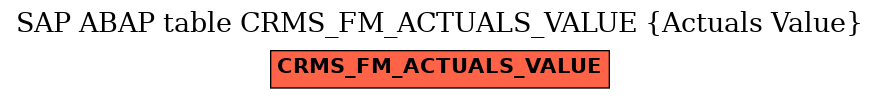 E-R Diagram for table CRMS_FM_ACTUALS_VALUE (Actuals Value)