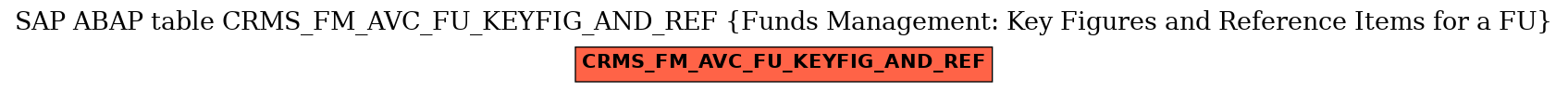 E-R Diagram for table CRMS_FM_AVC_FU_KEYFIG_AND_REF (Funds Management: Key Figures and Reference Items for a FU)