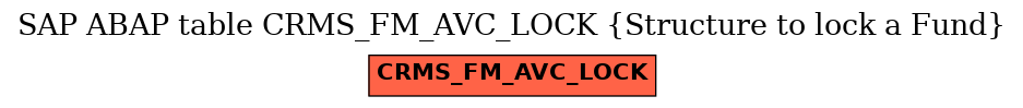 E-R Diagram for table CRMS_FM_AVC_LOCK (Structure to lock a Fund)