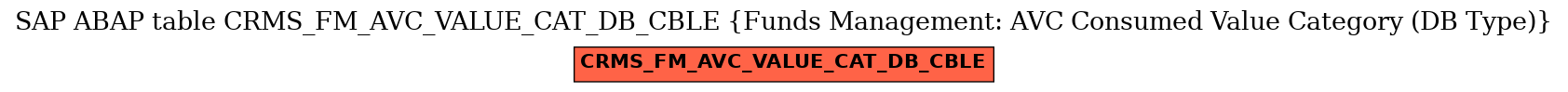 E-R Diagram for table CRMS_FM_AVC_VALUE_CAT_DB_CBLE (Funds Management: AVC Consumed Value Category (DB Type))