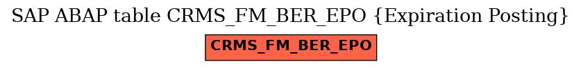 E-R Diagram for table CRMS_FM_BER_EPO (Expiration Posting)