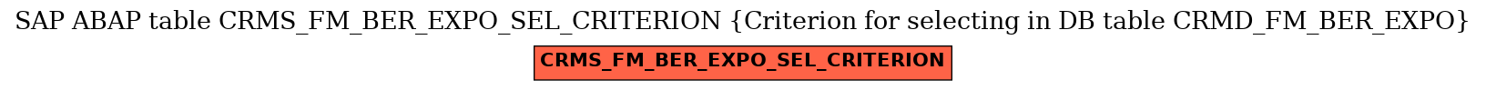 E-R Diagram for table CRMS_FM_BER_EXPO_SEL_CRITERION (Criterion for selecting in DB table CRMD_FM_BER_EXPO)