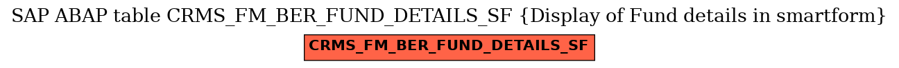 E-R Diagram for table CRMS_FM_BER_FUND_DETAILS_SF (Display of Fund details in smartform)