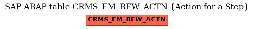 E-R Diagram for table CRMS_FM_BFW_ACTN (Action for a Step)