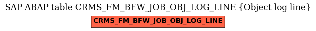 E-R Diagram for table CRMS_FM_BFW_JOB_OBJ_LOG_LINE (Object log line)