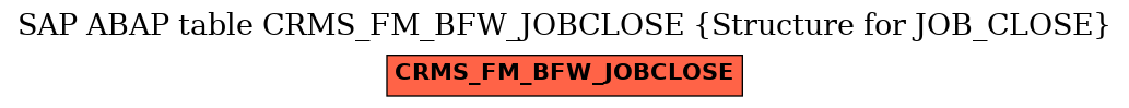E-R Diagram for table CRMS_FM_BFW_JOBCLOSE (Structure for JOB_CLOSE)