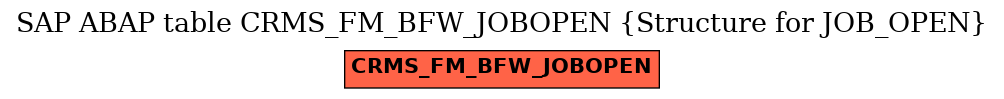 E-R Diagram for table CRMS_FM_BFW_JOBOPEN (Structure for JOB_OPEN)
