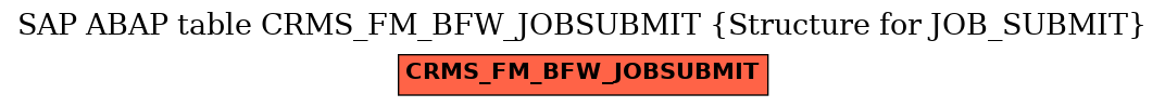 E-R Diagram for table CRMS_FM_BFW_JOBSUBMIT (Structure for JOB_SUBMIT)