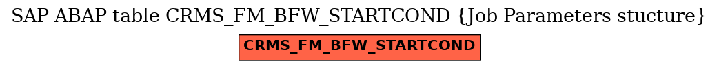 E-R Diagram for table CRMS_FM_BFW_STARTCOND (Job Parameters stucture)