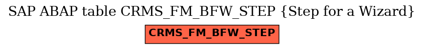 E-R Diagram for table CRMS_FM_BFW_STEP (Step for a Wizard)