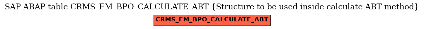 E-R Diagram for table CRMS_FM_BPO_CALCULATE_ABT (Structure to be used inside calculate ABT method)