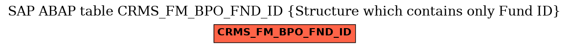 E-R Diagram for table CRMS_FM_BPO_FND_ID (Structure which contains only Fund ID)