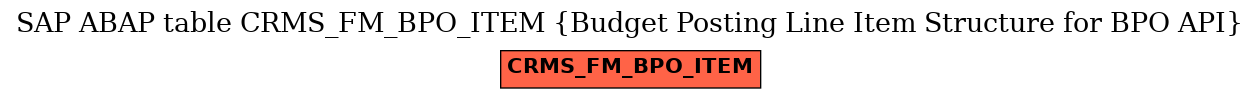E-R Diagram for table CRMS_FM_BPO_ITEM (Budget Posting Line Item Structure for BPO API)