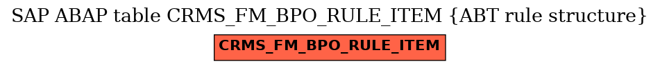 E-R Diagram for table CRMS_FM_BPO_RULE_ITEM (ABT rule structure)