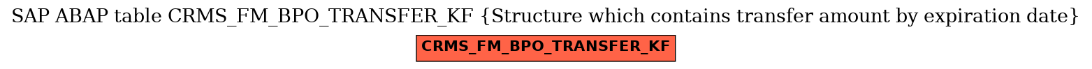 E-R Diagram for table CRMS_FM_BPO_TRANSFER_KF (Structure which contains transfer amount by expiration date)