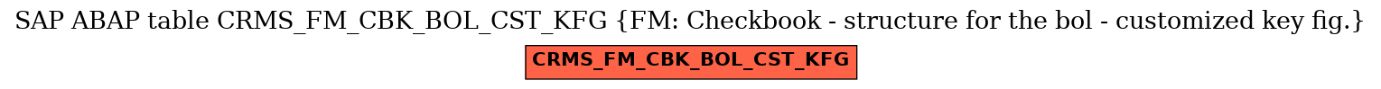 E-R Diagram for table CRMS_FM_CBK_BOL_CST_KFG (FM: Checkbook - structure for the bol - customized key fig.)