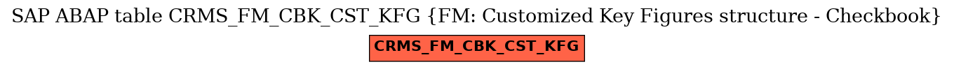 E-R Diagram for table CRMS_FM_CBK_CST_KFG (FM: Customized Key Figures structure - Checkbook)