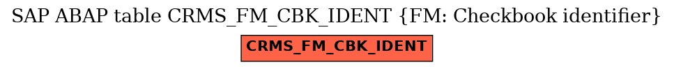 E-R Diagram for table CRMS_FM_CBK_IDENT (FM: Checkbook identifier)