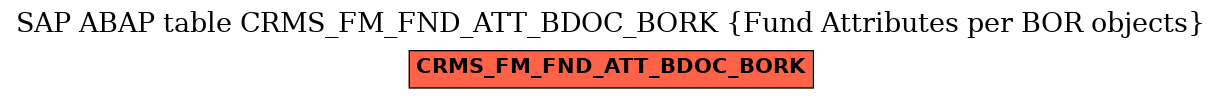 E-R Diagram for table CRMS_FM_FND_ATT_BDOC_BORK (Fund Attributes per BOR objects)