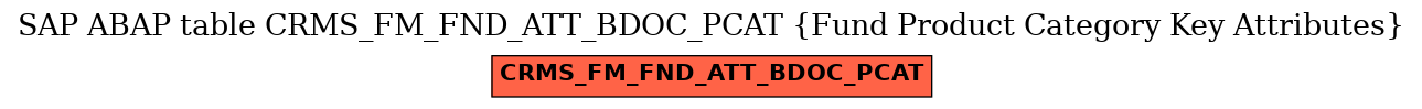 E-R Diagram for table CRMS_FM_FND_ATT_BDOC_PCAT (Fund Product Category Key Attributes)