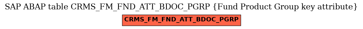 E-R Diagram for table CRMS_FM_FND_ATT_BDOC_PGRP (Fund Product Group key attribute)