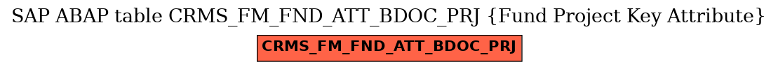 E-R Diagram for table CRMS_FM_FND_ATT_BDOC_PRJ (Fund Project Key Attribute)