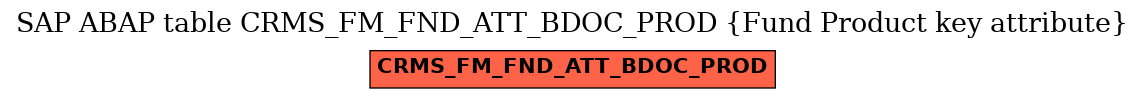 E-R Diagram for table CRMS_FM_FND_ATT_BDOC_PROD (Fund Product key attribute)