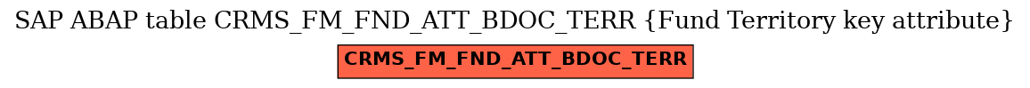 E-R Diagram for table CRMS_FM_FND_ATT_BDOC_TERR (Fund Territory key attribute)