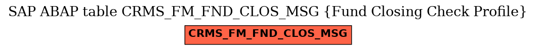 E-R Diagram for table CRMS_FM_FND_CLOS_MSG (Fund Closing Check Profile)