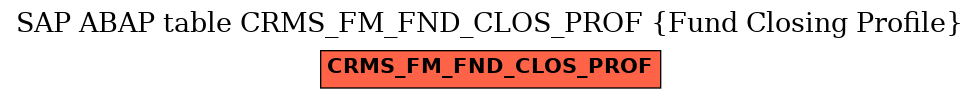 E-R Diagram for table CRMS_FM_FND_CLOS_PROF (Fund Closing Profile)