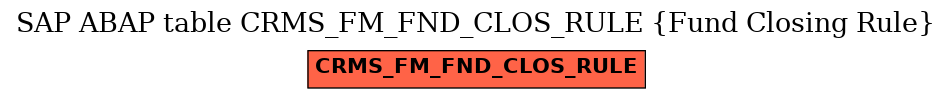 E-R Diagram for table CRMS_FM_FND_CLOS_RULE (Fund Closing Rule)