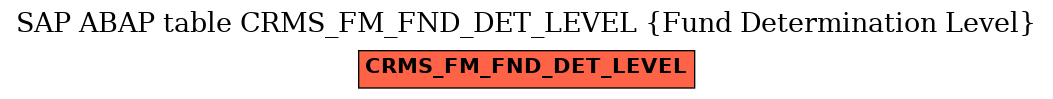 E-R Diagram for table CRMS_FM_FND_DET_LEVEL (Fund Determination Level)