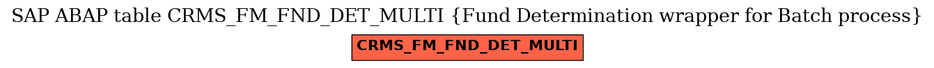 E-R Diagram for table CRMS_FM_FND_DET_MULTI (Fund Determination wrapper for Batch process)