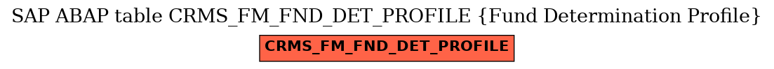 E-R Diagram for table CRMS_FM_FND_DET_PROFILE (Fund Determination Profile)