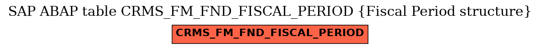 E-R Diagram for table CRMS_FM_FND_FISCAL_PERIOD (Fiscal Period structure)