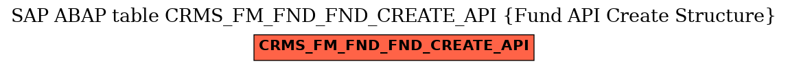 E-R Diagram for table CRMS_FM_FND_FND_CREATE_API (Fund API Create Structure)
