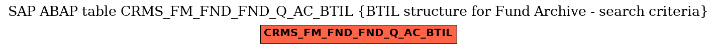 E-R Diagram for table CRMS_FM_FND_FND_Q_AC_BTIL (BTIL structure for Fund Archive - search criteria)