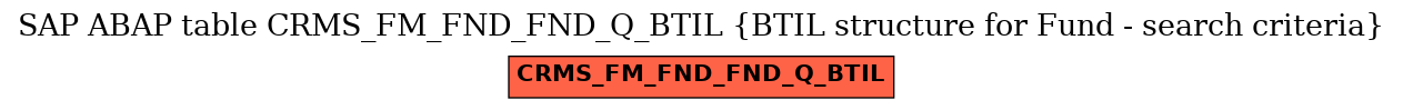 E-R Diagram for table CRMS_FM_FND_FND_Q_BTIL (BTIL structure for Fund - search criteria)