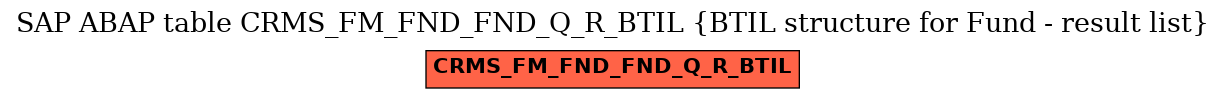 E-R Diagram for table CRMS_FM_FND_FND_Q_R_BTIL (BTIL structure for Fund - result list)
