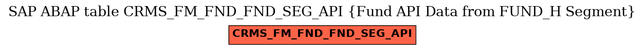 E-R Diagram for table CRMS_FM_FND_FND_SEG_API (Fund API Data from FUND_H Segment)