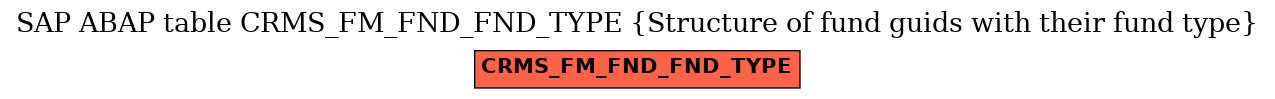 E-R Diagram for table CRMS_FM_FND_FND_TYPE (Structure of fund guids with their fund type)