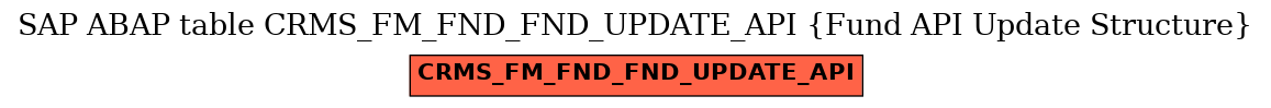 E-R Diagram for table CRMS_FM_FND_FND_UPDATE_API (Fund API Update Structure)