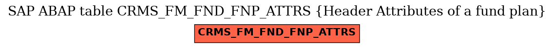 E-R Diagram for table CRMS_FM_FND_FNP_ATTRS (Header Attributes of a fund plan)