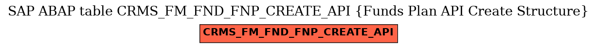 E-R Diagram for table CRMS_FM_FND_FNP_CREATE_API (Funds Plan API Create Structure)