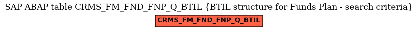 E-R Diagram for table CRMS_FM_FND_FNP_Q_BTIL (BTIL structure for Funds Plan - search criteria)