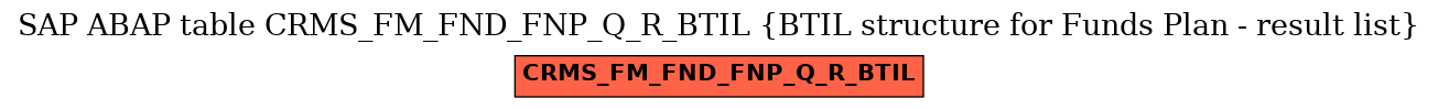 E-R Diagram for table CRMS_FM_FND_FNP_Q_R_BTIL (BTIL structure for Funds Plan - result list)