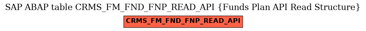 E-R Diagram for table CRMS_FM_FND_FNP_READ_API (Funds Plan API Read Structure)