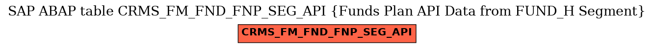 E-R Diagram for table CRMS_FM_FND_FNP_SEG_API (Funds Plan API Data from FUND_H Segment)
